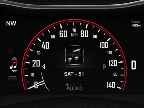 Details of speedometer display